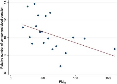 Does Air Pollution Affect Prosocial Behaviour?